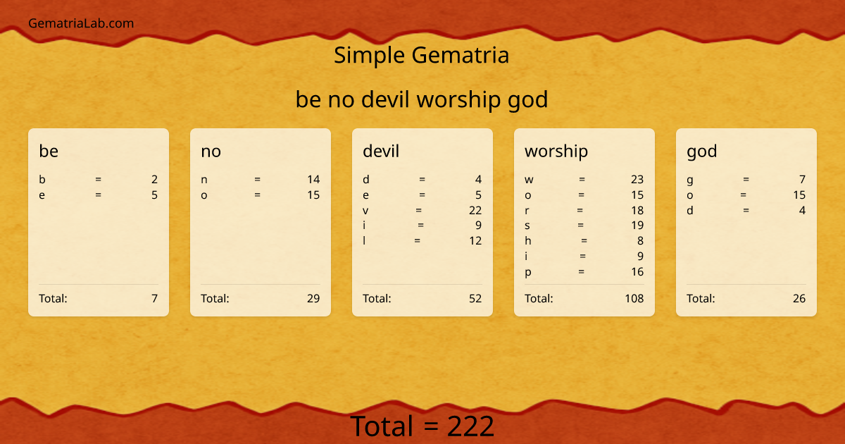 be no devil worship god in simple Gematria